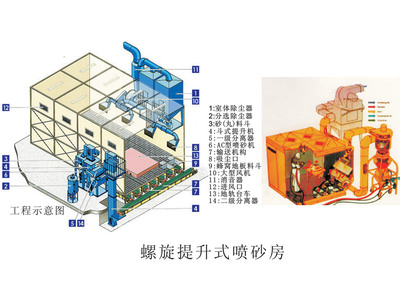 機械回收噴砂房