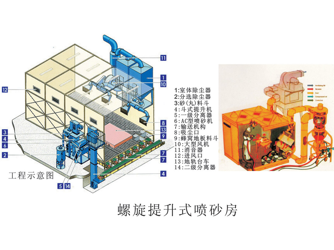 机械回收喷砂房