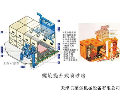 机械回收喷砂房